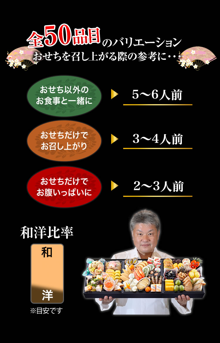 全50品目のバリエーション おせちを召し上がる際の参考に・・・