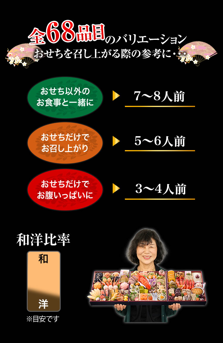 全68品目のバリエーション おせちを召し上がる際の参考に・・・