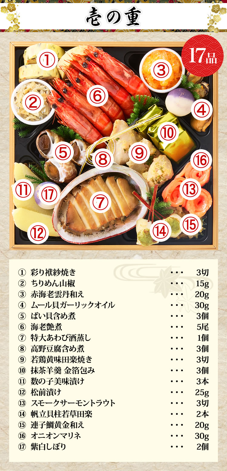 おせち：京都「先斗町 ふじ田」監修黄金重 松寿安
