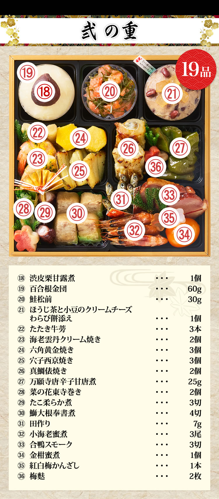 おせち：京都「先斗町 ふじ田」監修黄金重 松寿安【651】