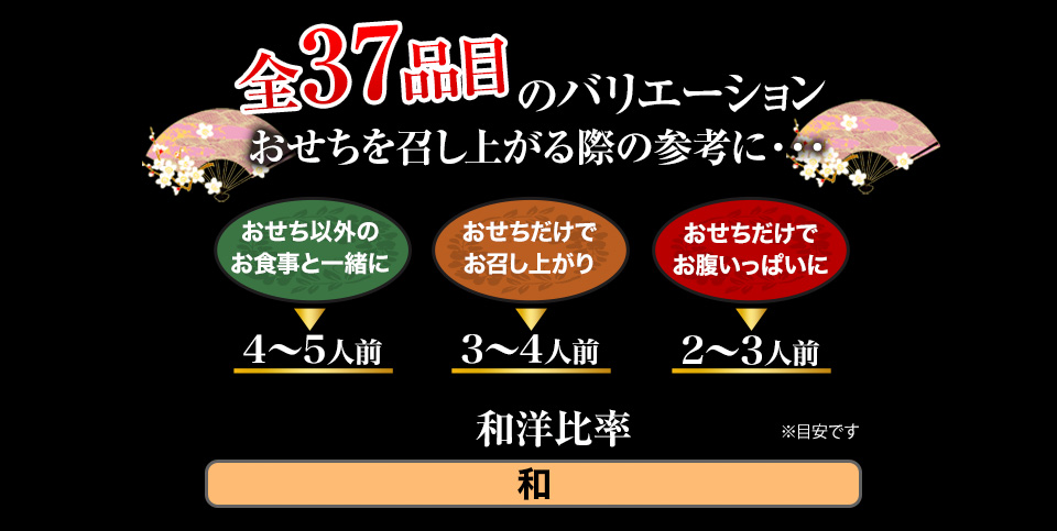 全37品目のバリエーション おせちを召し上がる際の参考に・・・