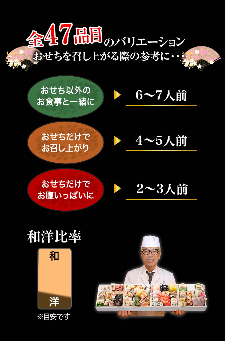 全47品目のバリエーション おせちを召し上がる際の参考に・・・