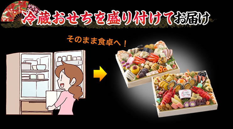 冷蔵おせちを盛り付けてお届け