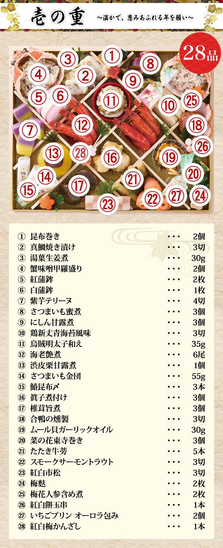 壱の重