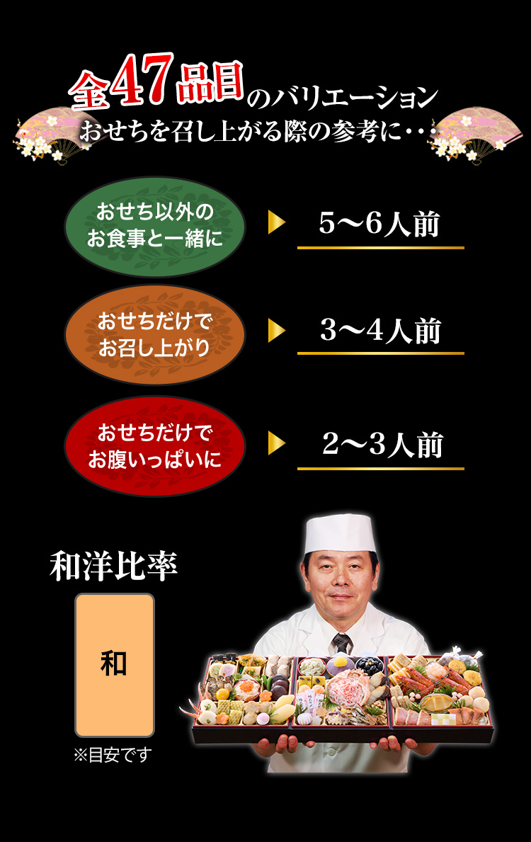 全48品目のバリエーション おせちを召し上がる際の参考に・・・