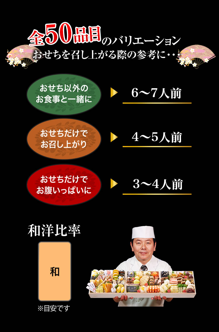 全50品目のバリエーション おせちを召し上がる際の参考に・・・