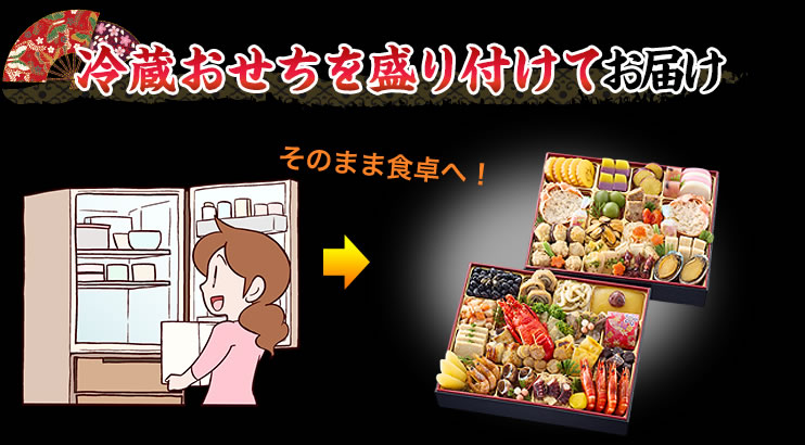 冷蔵おせちを盛り付けてお届け