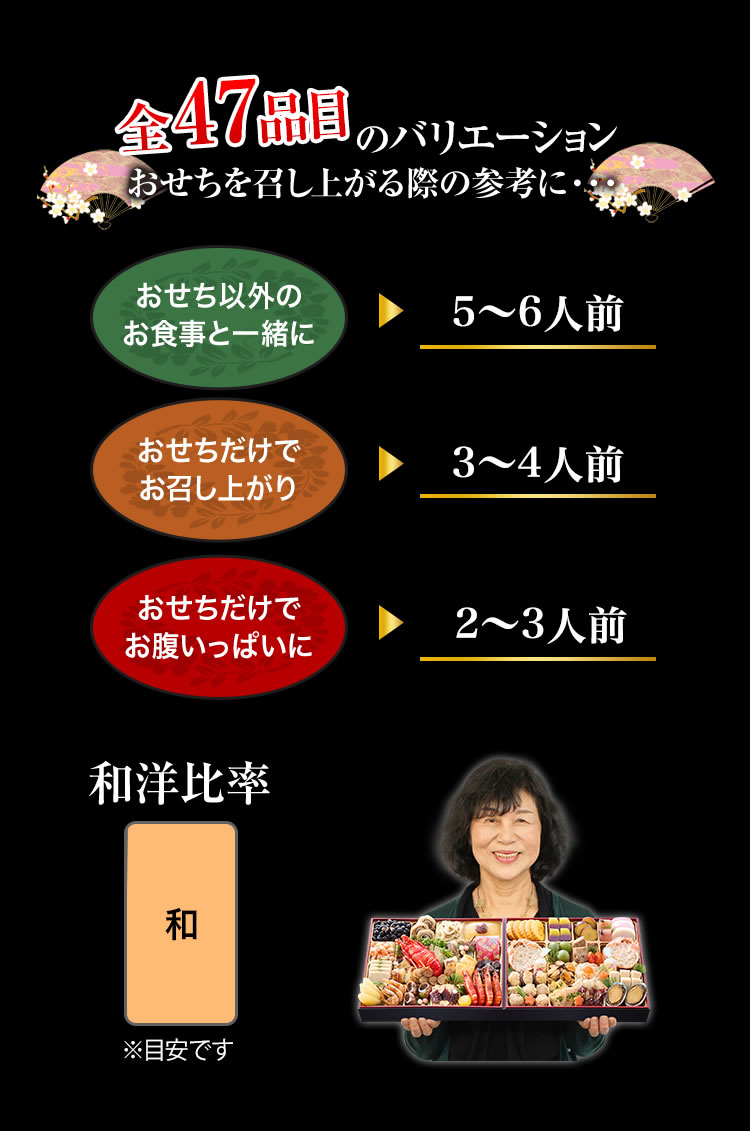 全47品目のバリエーション おせちを召し上がる際の参考に・・・