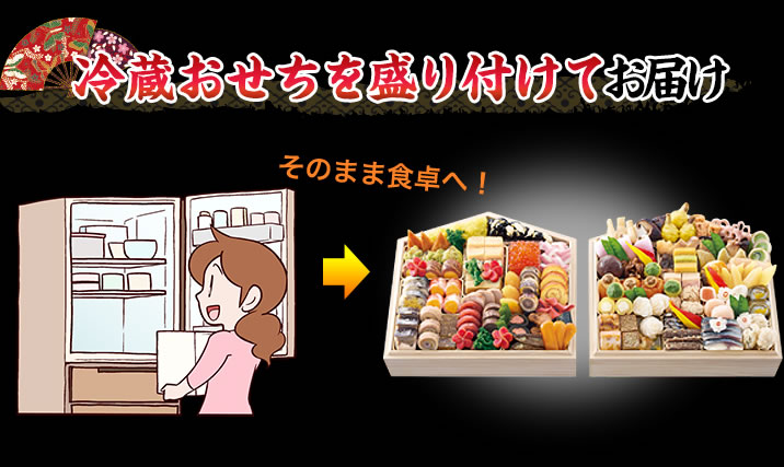 冷蔵おせちを盛り付けてお届け