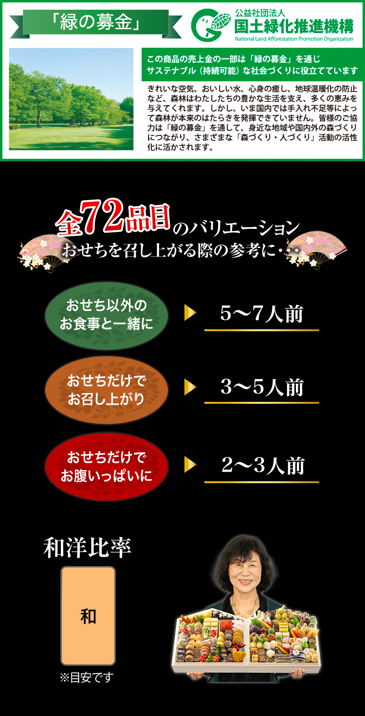 全72品目のバリエーション おせちを召し上がる際の参考に・・・