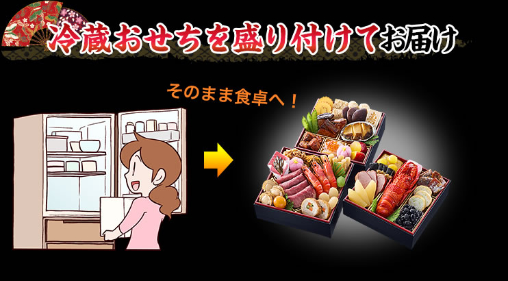冷蔵おせちを盛り付けてお届け