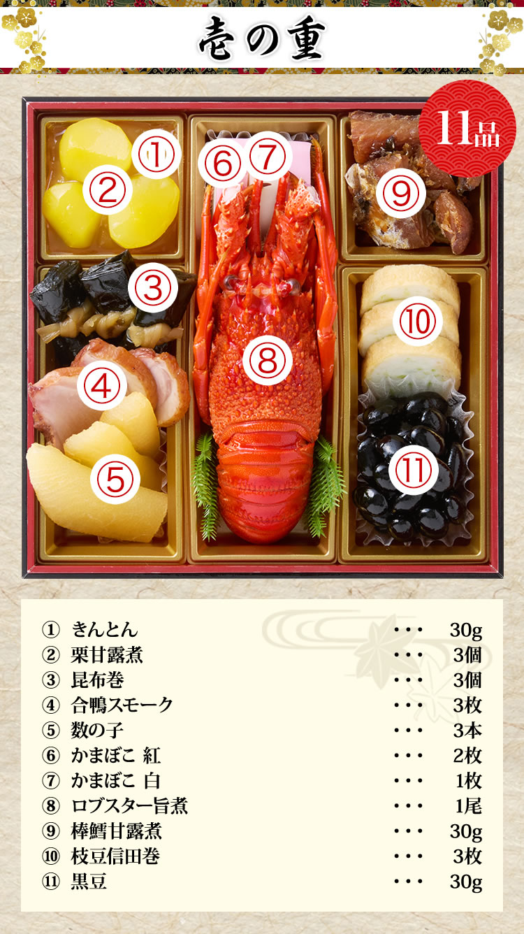 おせち：明月庵「田中屋」監修おせち 華ぎんざ