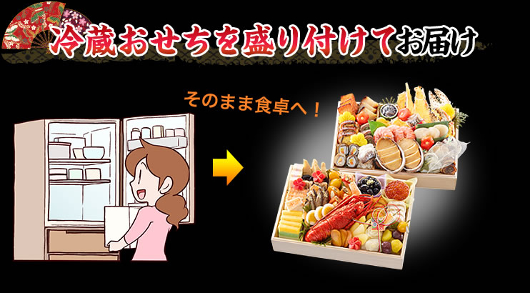 冷蔵おせちを盛り付けてお届け