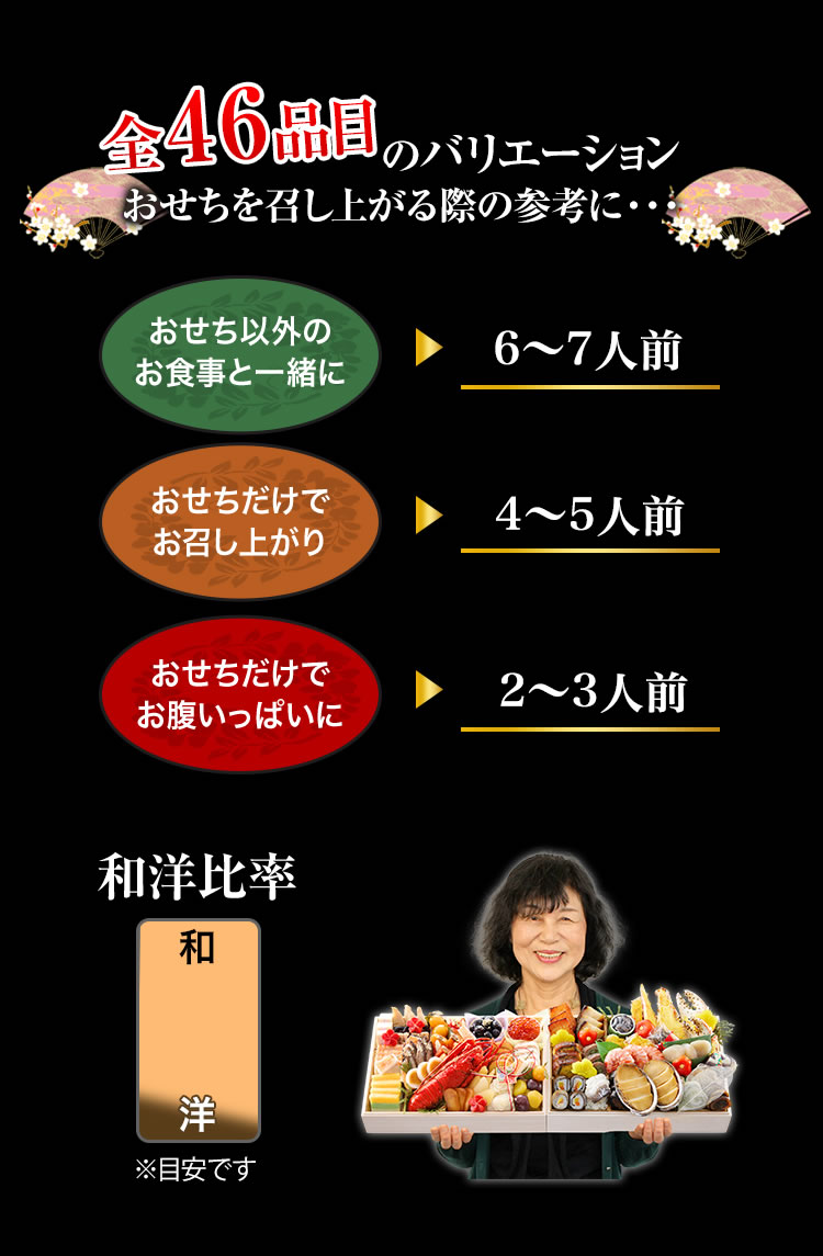 全46品目のバリエーション おせちを召し上がる際の参考に・・・