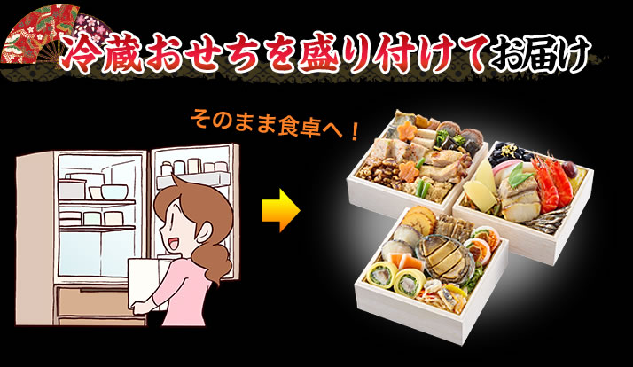 冷蔵おせちを盛り付けてお届け