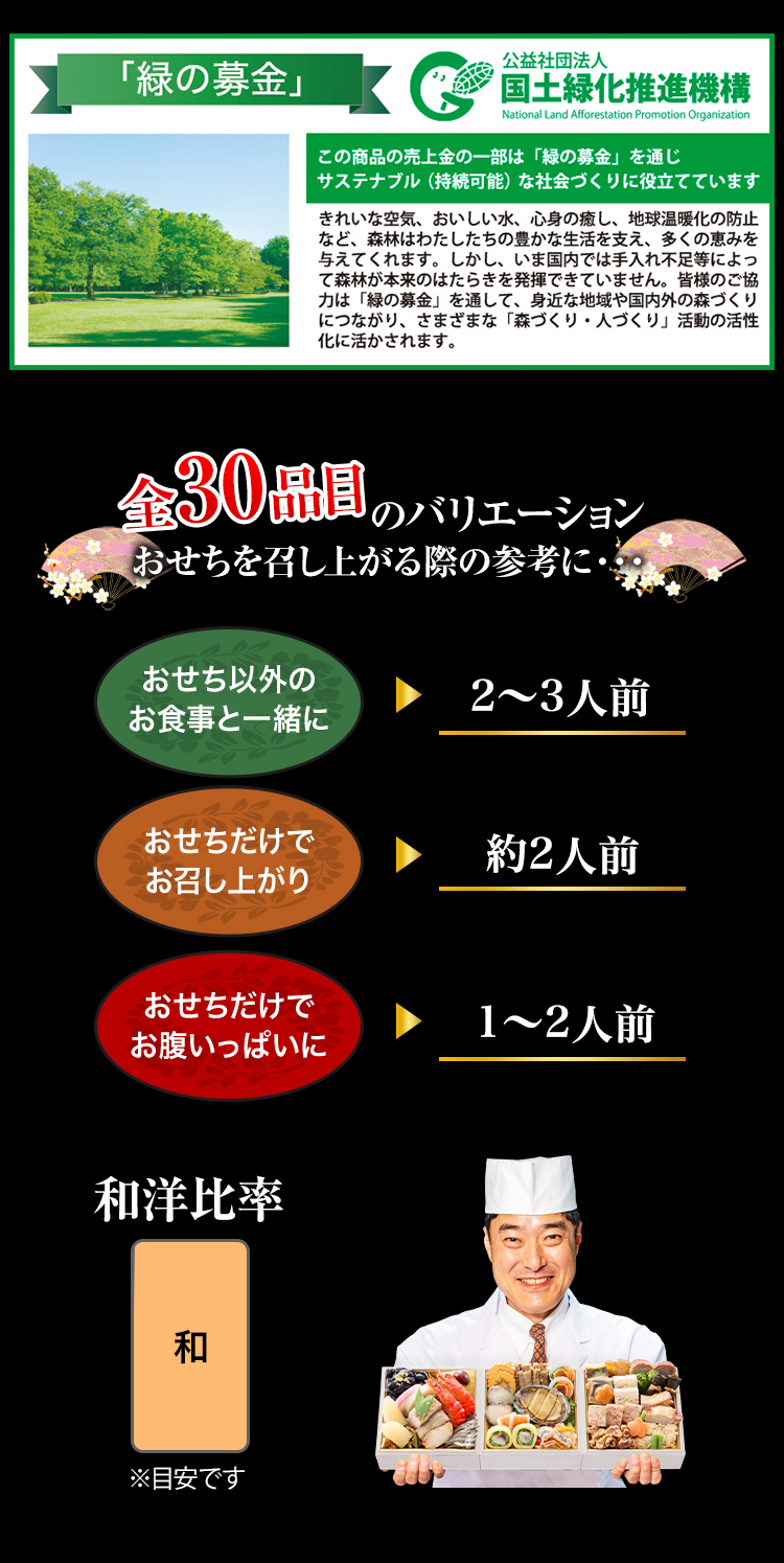 全30品目のバリエーション おせちを召し上がる際の参考に・・・