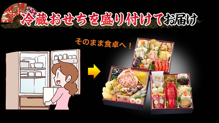 冷蔵おせちを盛り付けてお届け