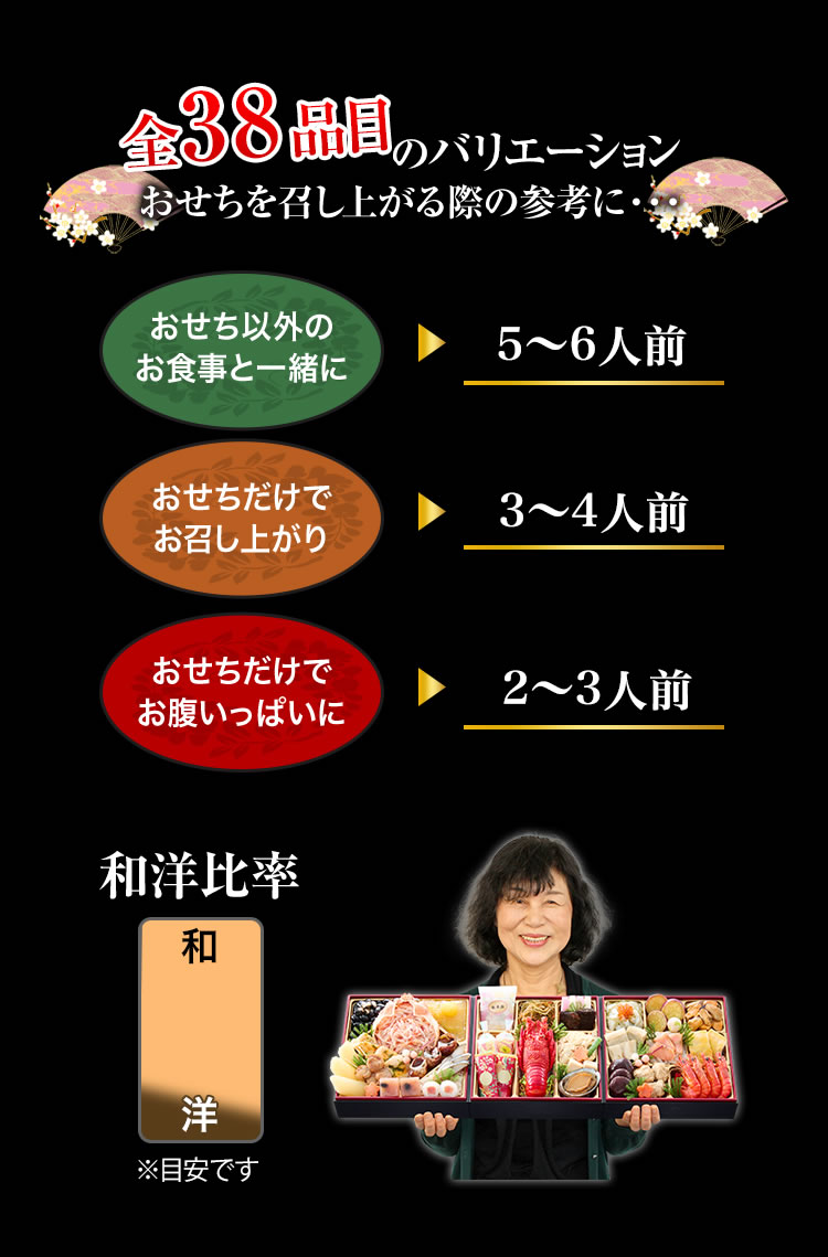 全38品目のバリエーション おせちを召し上がる際の参考に・・・