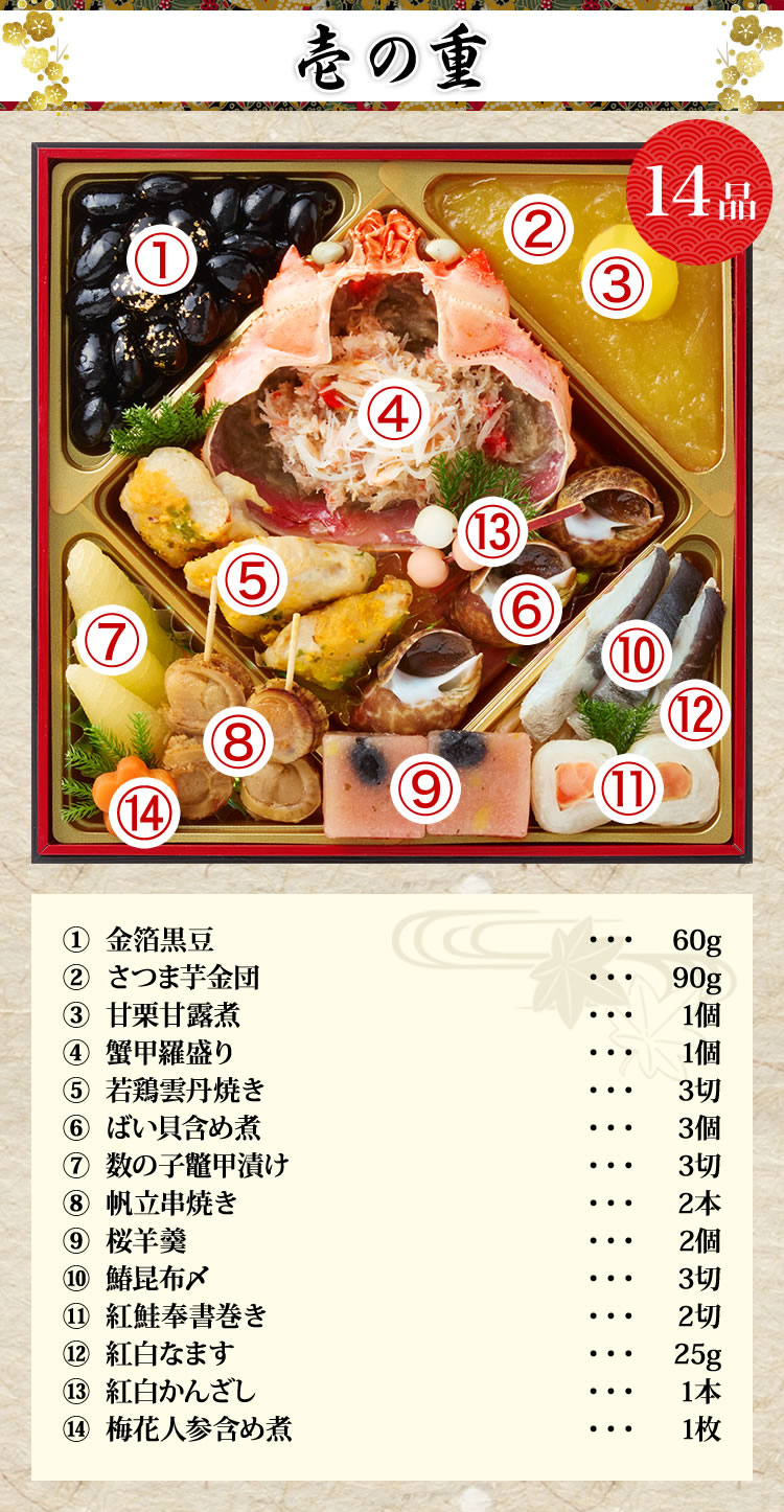 の福寿こ出品 おせち：京都「先斗町 ふじ田」監修 福寿安