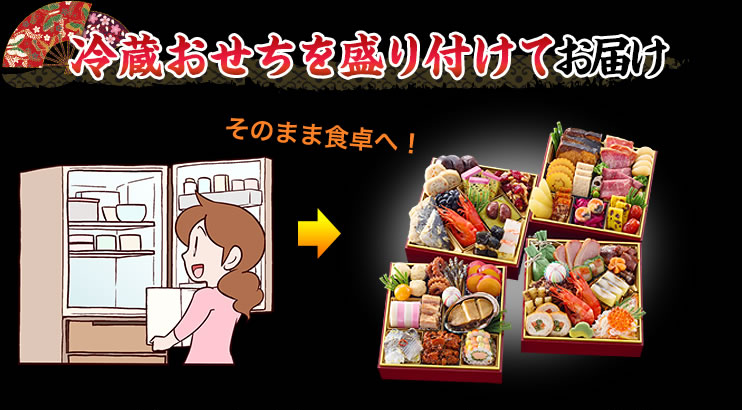 冷蔵おせちを盛り付けてお届け