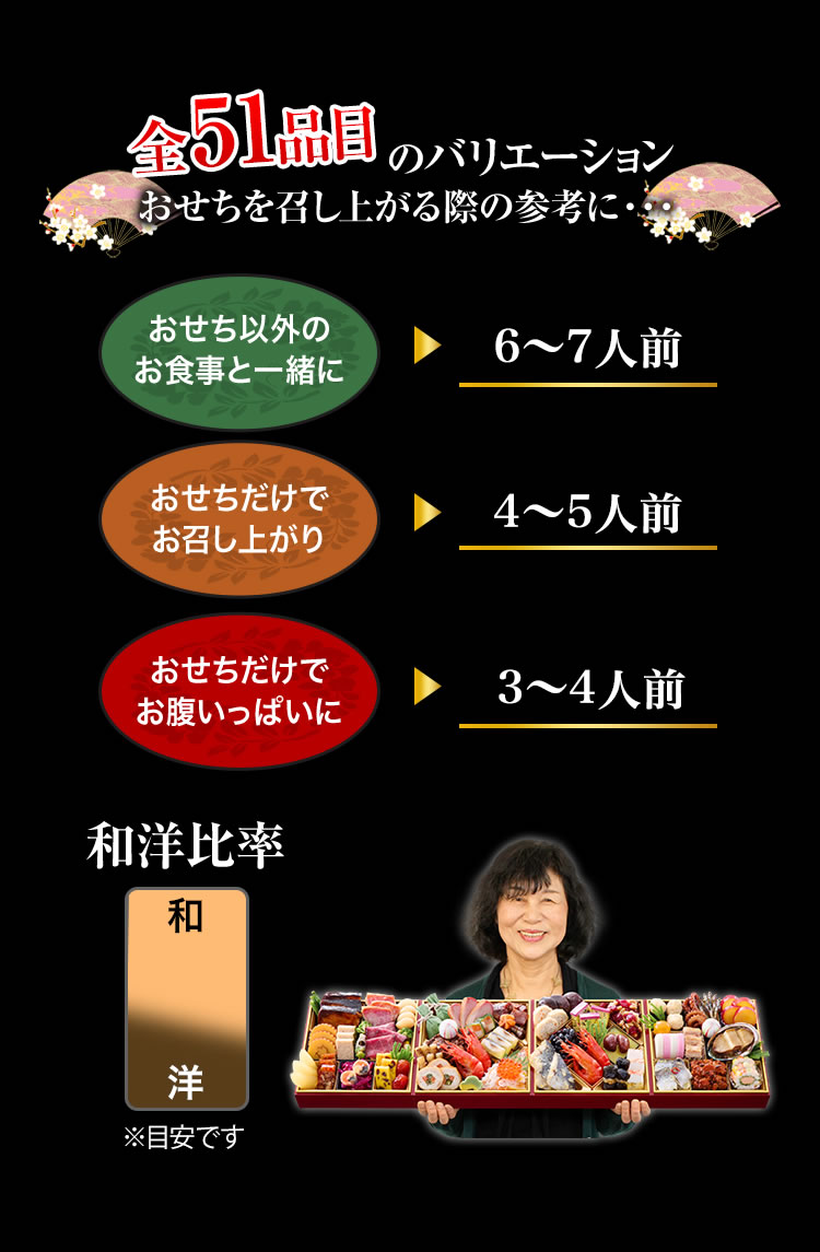 全51品目のバリエーション おせちを召し上がる際の参考に・・・