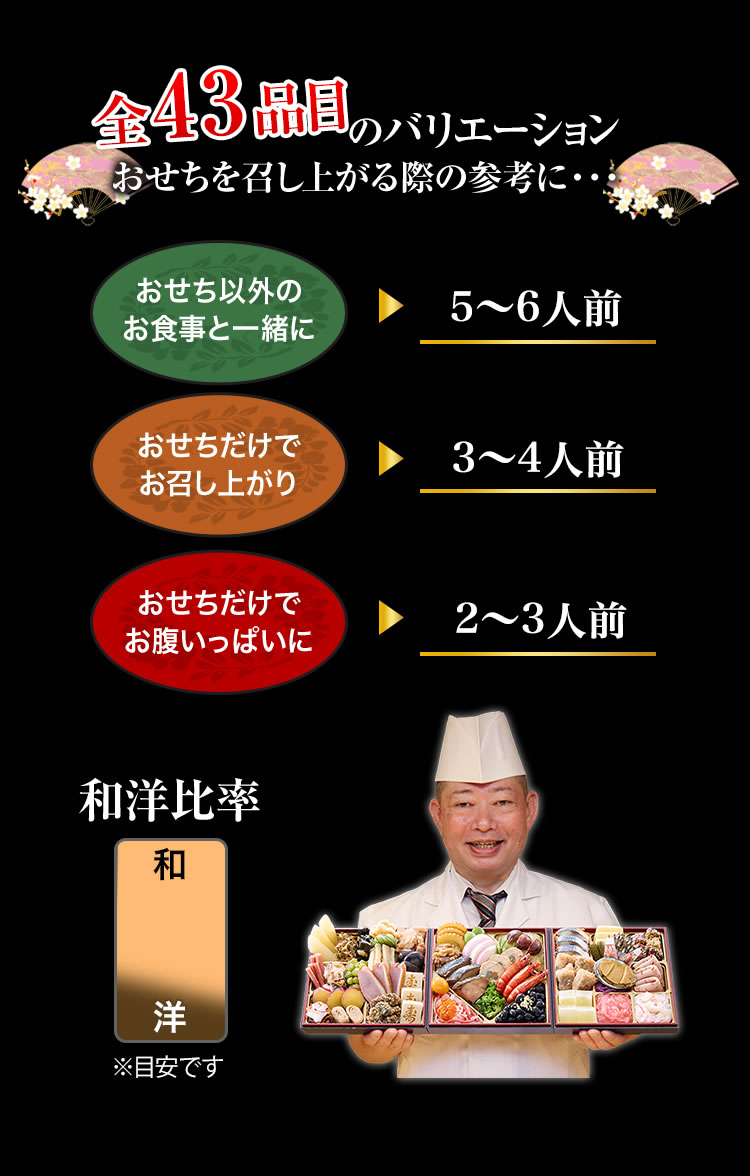 全43品目のバリエーション おせちを召し上がる際の参考に・・・