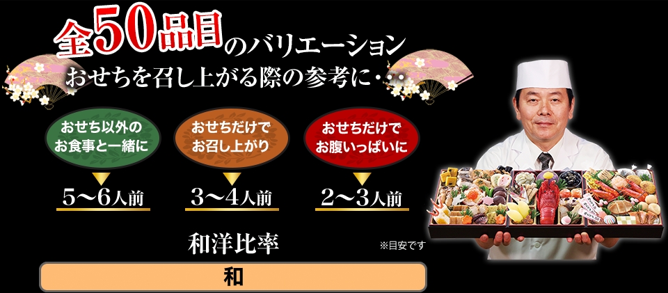 全47品目のバリエーション おせちを召し上がる際の参考に・・・