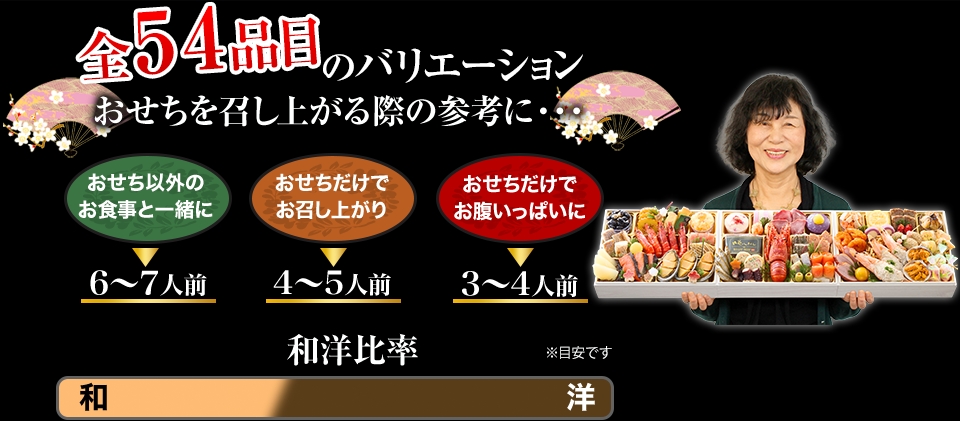 全54品目のバリエーション おせちを召し上がる際の参考に・・・
