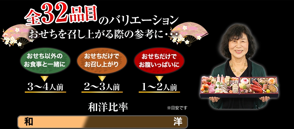 全32品目のバリエーション おせちを召し上がる際の参考に・・・