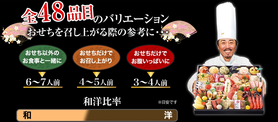 全48品目のバリエーション おせちを召し上がる際の参考に・・・
