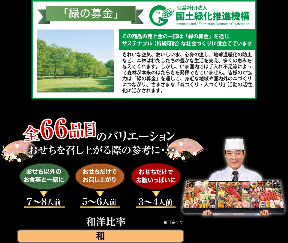 全66品目のバリエーション おせちを召し上がる際の参考に・・・