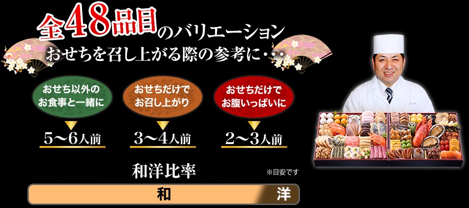 全48品目のバリエーション おせちを召し上がる際の参考に・・・