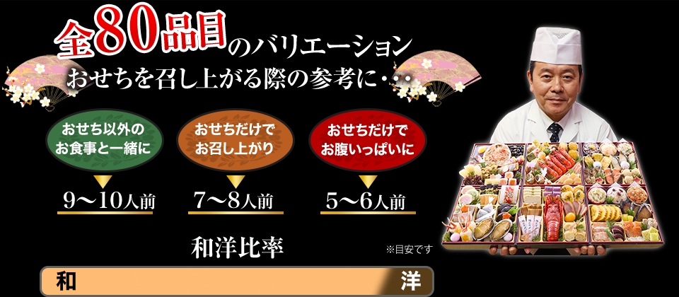 全73品目のバリエーション おせちを召し上がる際の参考に・・・