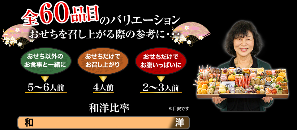 全68品目のバリエーション おせちを召し上がる際の参考に・・・