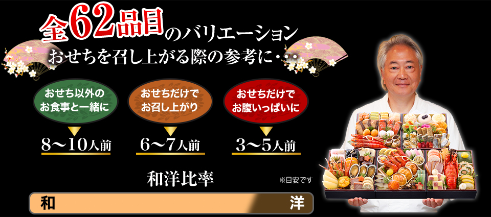 全62品目のバリエーション おせちを召し上がる際の参考に・・・