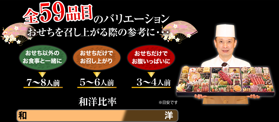 全57品目のバリエーション おせちを召し上がる際の参考に・・・