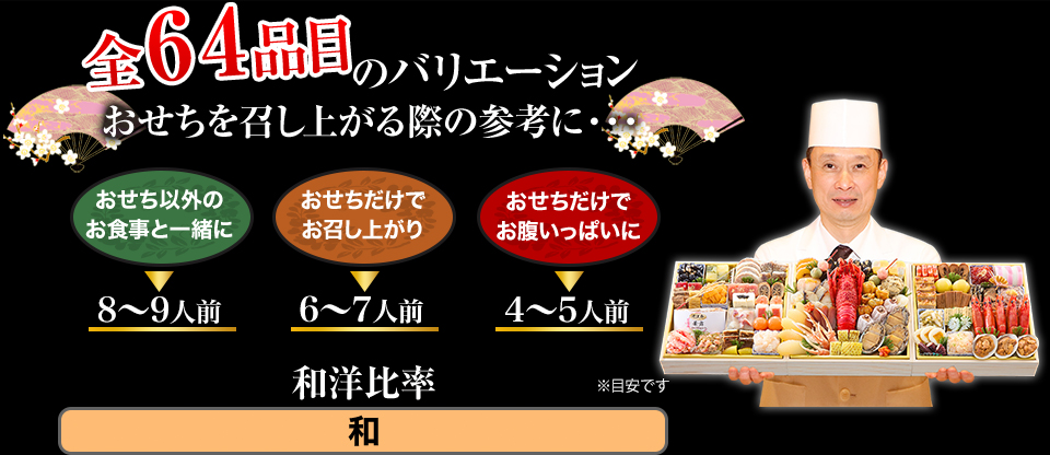 全64品目のバリエーション おせちを召し上がる際の参考に・・・