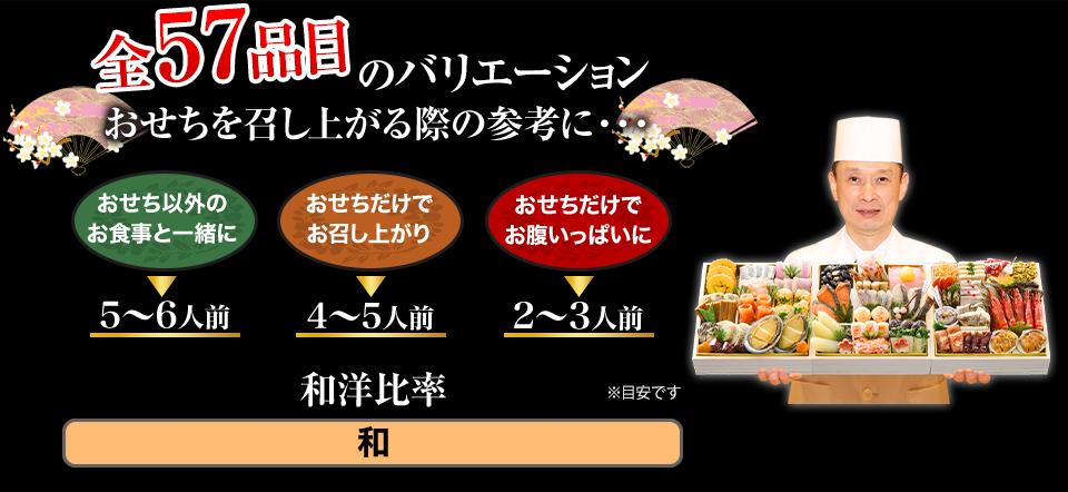 全57品目のバリエーション おせちを召し上がる際の参考に・・・