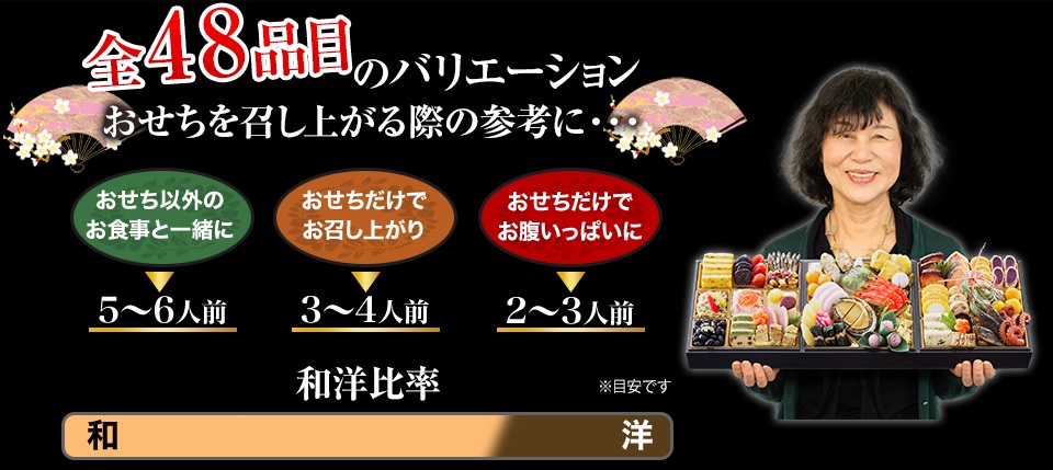 全51品目のバリエーション おせちを召し上がる際の参考に・・・