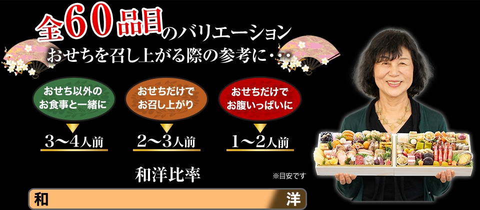 全60品目のバリエーション おせちを召し上がる際の参考に・・・