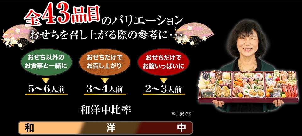 全43品目のバリエーション おせちを召し上がる際の参考に・・・
