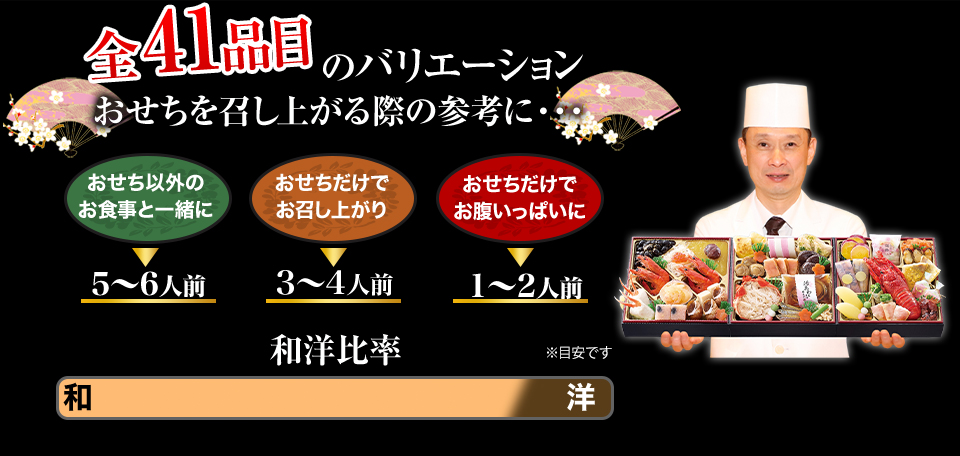 全39品目のバリエーション おせちを召し上がる際の参考に・・・