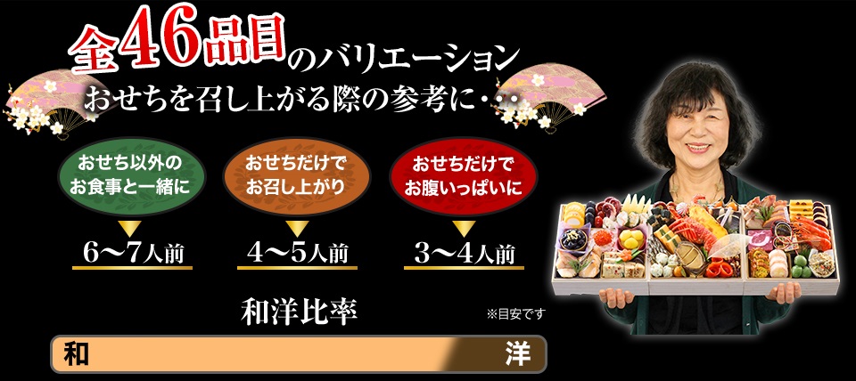 全46品目のバリエーション おせちを召し上がる際の参考に・・・