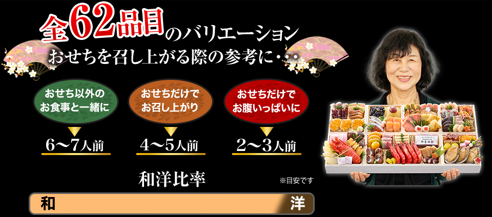 全62品目のバリエーション おせちを召し上がる際の参考に・・・
