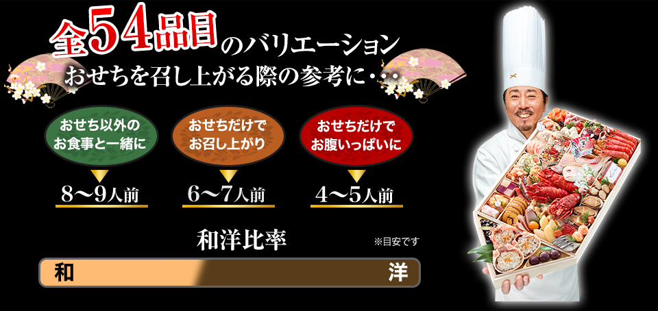全60品目のバリエーション おせちを召し上がる際の参考に・・・