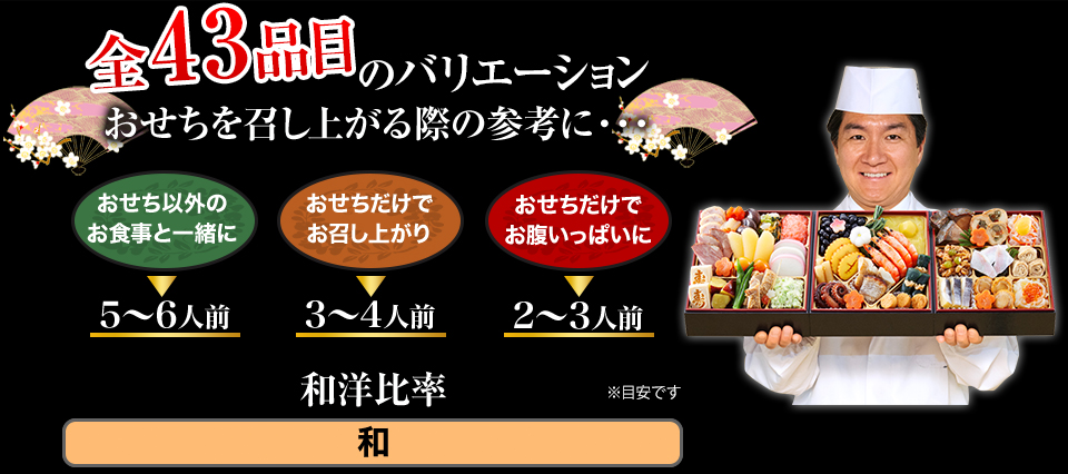 全43品目のバリエーション おせちを召し上がる際の参考に… おせち以外のお食事と一緒に→5～6人前 おせちだけでお召し上がり→3～4人前 おせちだけでお腹いっぱいに→2～3人前