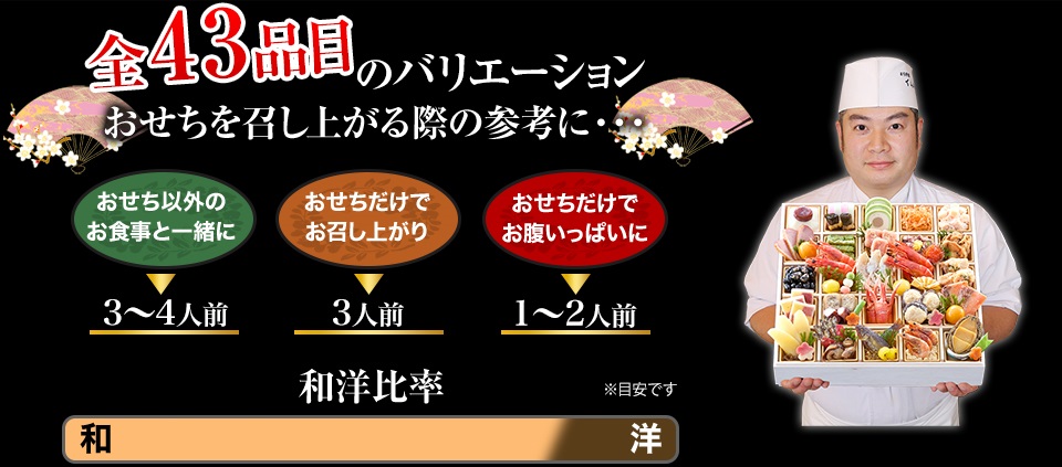 全43品目のバリエーション おせちを召し上がる際の参考に・・・