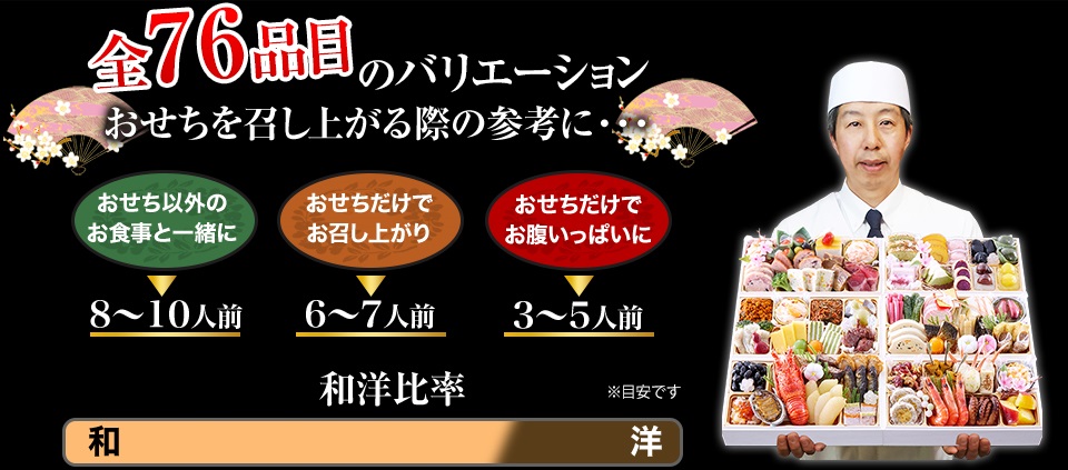 全76品目のバリエーション おせちを召し上がる際の参考に・・・