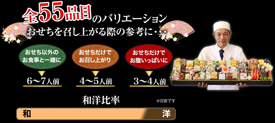 全50 品目のバリエーション おせちを召し上がる際の参考に・・・