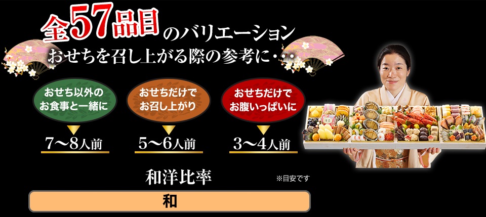 全57品目のバリエーション おせちを召し上がる際の参考に・・・